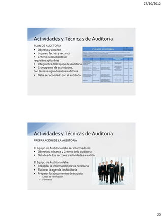 27/10/2012




Actividades y Técnicas de Auditoría
PLAN DE AUDITORIA
• Objetivo y alcance
• Lugares, fechas y recursos
• Criterio: Documentos o
requisitos aplicables
• Integrantes del Equipo de Auditoria
• Cronograma de actividades,
con tareas asignadas a los auditores
• Debe ser acordado con el auditado




Actividades y Técnicas de Auditoría
PREPARACIÓN DE LA AUDITORIA

El Equipo de Auditoria debe ser informado de:
• Objetivos, Alcance y Criterio de la auditoria
• Detalles de los sectores y actividades a auditar

El Equipo de Auditoria debe:
• Recopilar la información previa necesaria
• Elaborar la agenda de Auditoría
• Preparar los documentos de trabajo:
    – Listas de verificación
    – Formatos




                                                            20
 