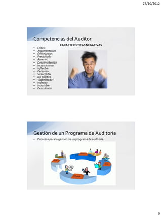 27/10/2012




Competencias del Auditor
                     CARACTERÍSTICAS NEGATIVAS
•   Crítico
•   Argumentativo
•   Emite juicios
•   Precipitado
•   Agresivo
•   Desconsiderado
•   Inconsistente
•   Inflexible
•   Perezoso
•   Susceptible
•   No práctico
•   "Sabelotodo”
•   Indeciso
•   Intratable
•   Descuidado




Gestión de un Programa de Auditoría
• Procesos para la gestión de un programa de auditoría.




                                                                  9
 