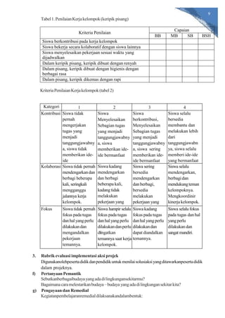 Modul P5 Siti Raudhah SMPN 1 Cintapuri Darussalam.docx