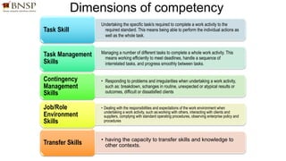 PLAN ASSESSMENT ACTIVITIES AND PROCESSES | PDF