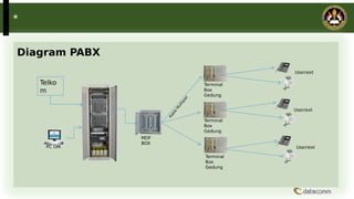 Telko Box MODUL PABX PEMBELAJARAN SEKOLAH MENENGAH KE ATAS | PDF