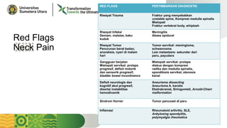 Neck Pain, Anatomy, Patophysiology, etcs | PPTX
