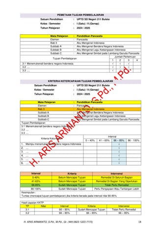 MODUL AJAR PENDIDIKAN PANCASILA KELAS 1 REVISI CP 032 KURIKULUM MERDEKA ...