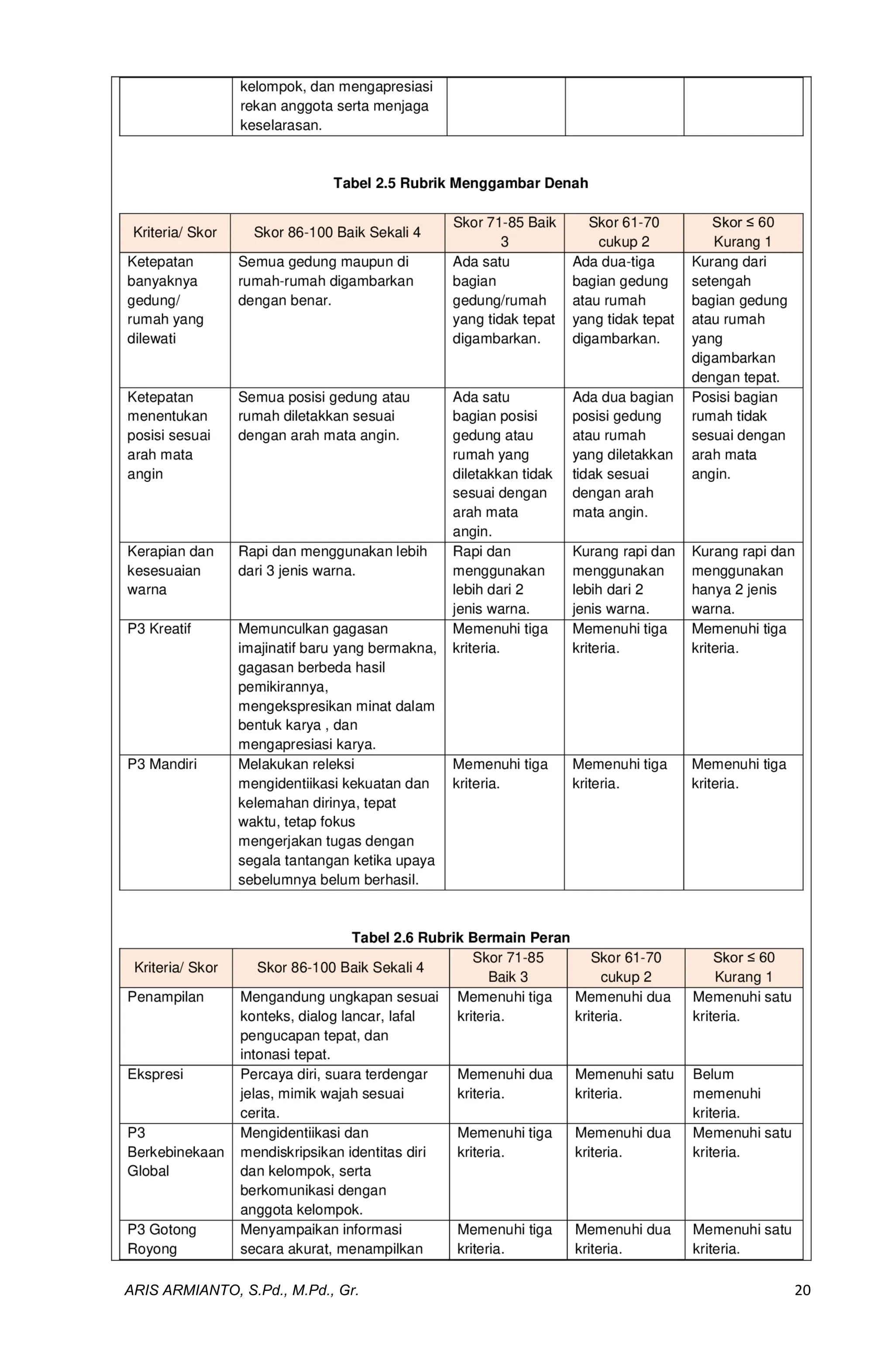 MODUL AJAR PENDIDIKAN PANCASILA PPKN KELAS 3 KURIKULUM MERDEKA pdf Modul ajar pendidikan pancasila ppkn kelas 3 kurikulum merdeka pdf