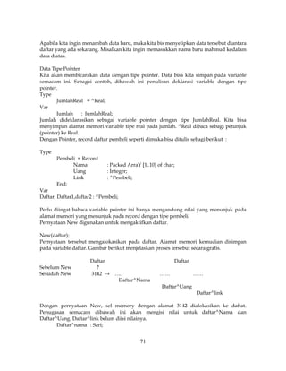71
Apabila kita ingin menambah data baru, maka kita bis menyelipkan data tersebut diantara
daftar yang ada sekarang. Misalkan kita ingin memasukkan nama baru mahmud kedalam
data diatas.
Data Tipe Pointer
Kita akan membicarakan data dengan tipe pointer. Data bisa kita simpan pada variable
semacam ini. Sebagai contoh, dibawah ini penulisan deklarasi variable dengan tipe
pointer.
Type
JumlahReal = ^Real;
Var
Jumlah : JumlahReal;
Jumlah dideklarasikan sebagai variable pointer dengan tipe JumlahReal. Kita bisa
menyimpan alamat memori variable tipe real pada jumlah. ^Real dibaca sebagi petunjuk
(pointer) ke Real.
Dengan Pointer, record daftar pembeli seperti dimuka bisa ditulis sebagi berikut :
Type
Pembeli = Record
Nama : Packed ArraY [1..10] of char;
Uang : Integer;
Link : ^Pembeli;
End;
Var
Daftar, Daftar1,daftar2 : ^Pembeli;
Perlu diingat bahwa variable pointer ini hanya mengandung nilai yang menunjuk pada
alamat memori yang menunjuk pada record dengan tipe pembeli.
Pernyataan New digunakan untuk mengaktifkan daftar.
New(daftar);
Pernyataan tersebut mengalokasikan pada daftar. Alamat memori kemudian disimpan
pada variable daftar. Gambar berikut menjelaskan proses tersebut secara grafis.
Daftar Daftar
Sebelum New ?
Sesudah New 3142 → ….. …… ……
Daftar^Nama
Daftar^Uang
Daftar^link
Dengan pernyataan New, sel memory dengan alamat 3142 dialokasikan ke daftat.
Penugasan semacam dibawah ini akan mengisi nilai untuk daftar^Nama dan
Daftar^Uang. Daftar^link belum diisi nilainya.
Daftar^nama : Sari;
 