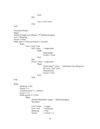 75
End;
Else
Last := Last^.next;
End;
End;
Procedure Delete;
Begin
WriteLn(‘Angka lain dihapus ???’);ReadLn(angka);
Last := Belakang;
Found := False;
While (last <> Nil) and (found <> true) Do
Begin
Last := Last^.next;
If Q^.value = angka then
Begin
Dispose(Q);
Found := True;
End;
Else
If last ^.value = angka then
Begin
WriteLn(last^.value, ‘ ‘ , ditemukan dan dihapus’)l
Q^.next := last^.next;
Dispose(last);
Found := true;
End;
End;
End;
Begin
Belakang := Nil;
Nomor := 1;
writeLn(‘nomor 1 : ‘, nomor);
Jawab := ‘y’;
While (jawab <> ‘t’) Do
Begin
Writeln(‘Masukkan Angka : ‘);ReadLn(angka);
New(last);
Last^.Value := angka;
Last^.next := belakang;
Belakang := last;
Nomor := nomor + 1;
 