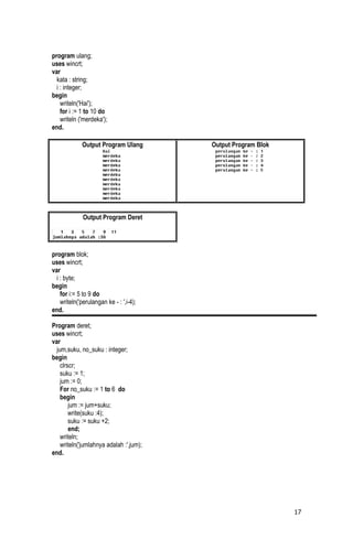 program ulang;
uses wincrt;
var
  kata : string;
  i : integer;
begin
    writeln('Hai');
    for i := 1 to 10 do
    writeln ('merdeka');
end.

             Output Program Ulang        Output Program Blok




              Output Program Deret




program blok;
uses wincrt;
var
  i : byte;
begin
    for i:= 5 to 9 do
    writeln('perulangan ke - : ',i-4);
end.

Program deret;
uses wincrt;
var
  jum,suku, no_suku : integer;
begin
    clrscr;
    suku := 1;
    jum := 0;
    For no_suku := 1 to 6 do
    begin
        jum := jum+suku;
        write(suku :4);
        suku := suku +2;
        end;
    writeln;
    writeln('jumlahnya adalah :',jum);
end.




                                                               17
 