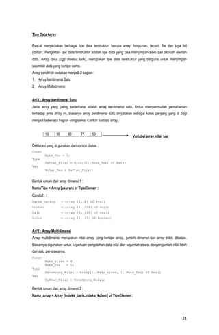 Tipe Data Array

Pascal menyediakan berbagai tipe data terstruktur, berupa array, himpunan, record, file dan juga list
(daftar). Pengertian tipe data terstruktur adalah tipe data yang bisa menyimpan lebih dari sebuah elemen
data. Array (bisa juga disebut larik), merupakan tipe data terstruktur yang berguna untuk menyimpan
sejumlah data yang bertipe sama.
Array sendiri di bedakan menjadi 2 bagian :
1. Array berdimensi Satu
2. Array Multidimensi


Ad/1 : Array berdimensi Satu
Jenis array yang paling sederhana adalah array berdimensi satu. Untuk mempermudah pemahaman
terhadap jenis array ini, biasanya array berdimensi satu dinyatakan sebagai kotak panjang yang di bagi
menjadi beberapa bagian yang sama. Contoh ilustrasi array :


         10       95      80       77    50
                                                                   Variabel array nilai_tes

Deklarasi yang di gunakan dari contoh diatas :
Const
         Maks_Tes = 5;
Type
         Daftar_Nilai = Array[1..Maks_Tes] Of Byte;
Var
         Nilai_Tes : Daftar_Nilai;


Bentuk umum dari array dimensi 1 :
NamaTipe = Array [ukuran] of TipeElemen :
Contoh :
Harga_barang           = array [1..N] of real;
Urutan                 = array [1..200] of word;
Gaji                   = array [5..100] of real;
Lulus                  = array [1..25] of boolen;



Ad/2 : Array Multidimensi
Array multidimensi merupakan nilai array yang bertipe array, jumlah dimensi dari array tidak dibatasi.
Biasamya digunakan untuk keperluan pengolahan data nilai dari sejumlah siswa, dengan jumlah nilai lebih
dari satu per-siswanya.
Const
         Maks_siswa = 4
         Maks_Tes   = 5;
Type
         Penampung_Nilai = Array[1..Maks_siswa, 1..Maks_Tes] Of Real;
Var
         Daftar_Nilai : Penampung_Nilai;

Bentuk umum dari array dimensi 2 :
Nama_array = Array [indeks_baris,indeks_kolom] of TipeElemen :




                                                                                                     21
 