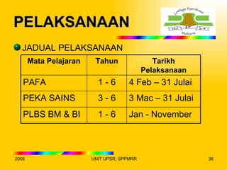 PELAKSANAAN
  JADUAL PELAKSANAAN
       Mata Pelajaran    Tahun                 Tarikh
                                            Pelaksanaan
   PAFA                   1-6         4 Feb – 31 Julai
   PEKA SAINS             3-6         3 Mac – 31 Julai
   PLBS BM & BI           1-6         Jan - November



2008                    UNIT UPSR, SPPMRR                 36
 