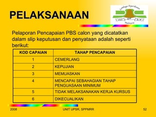 PELAKSANAAN
 Pelaporan Pencapaian PBS calon yang dicatatkan
 dalam slip keputusan dan penyataan adalah seperti
 berikut:
       KOD CAPAIAN              TAHAP PENCAPAIAN
            1        CEMERLANG
            2        KEPUJIAN
            3        MEMUASKAN
            4        MENCAPAI SEBAHAGIAN TAHAP
                     PENGUASAAN MINIMUM
            5        TIDAK MELAKSANAKAN KERJA KURSUS
            6        DIKECUALIKAN

2008                    UNIT UPSR, SPPMRR              52
 