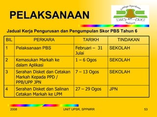 PELAKSANAAN
Jadual Kerja Pengurusan dan Pengumpulan Skor PBS Tahun 6

BIL            PERKARA                  TARIKH        TINDAKAN
1      Pelaksanaan PBS              Februari – 31   SEKOLAH
                                    Julai
2      Kemasukan Markah ke          1 – 6 Ogos      SEKOLAH
       dalam Aplikasi
3      Serahan Disket dan Cetakan   7 – 13 Ogos     SEKOLAH
       Markah Kepada PPD /
       PPB/UPP JPN
4      Serahan Disket dan Salinan   27 – 29 Ogos    JPN
       Cetakan Markah ke LPM


    2008                      UNIT UPSR, SPPMRR                  53
 