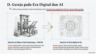 D. Gereja pada Era Digital dan AI
1.
 