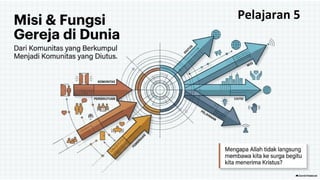 Pelajaran 5
 