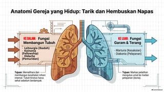 - Leitourgia (Ibadah)
- Koinonia
(Fellowship)
- Didache
(Pemuridan)
KeDalam: KeLuar:
 