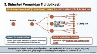 3. Didache (Pemuridan Multiplikasi)
 