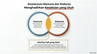 Keselarasan Marturia dan Diakonia
 