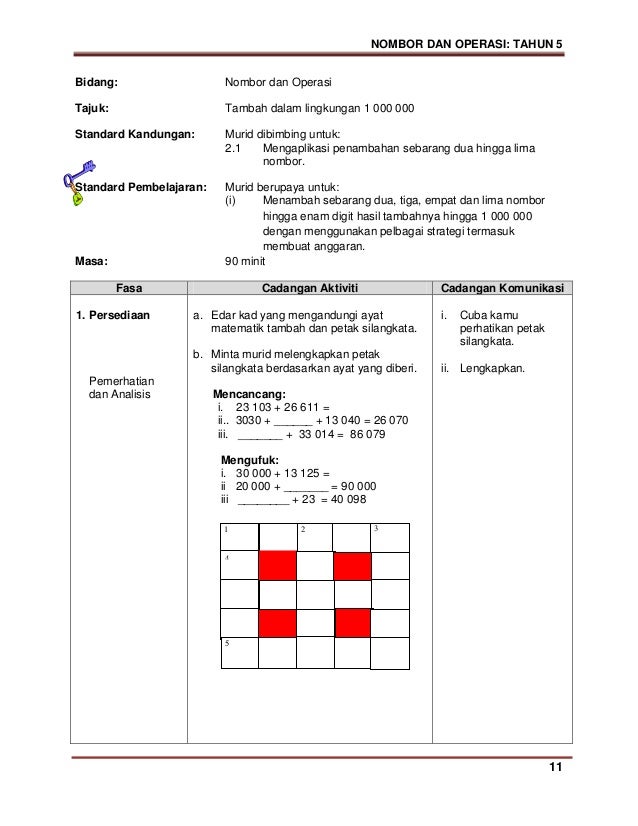 Modul pdp matematik kssr tahun 5 sk bhg 1