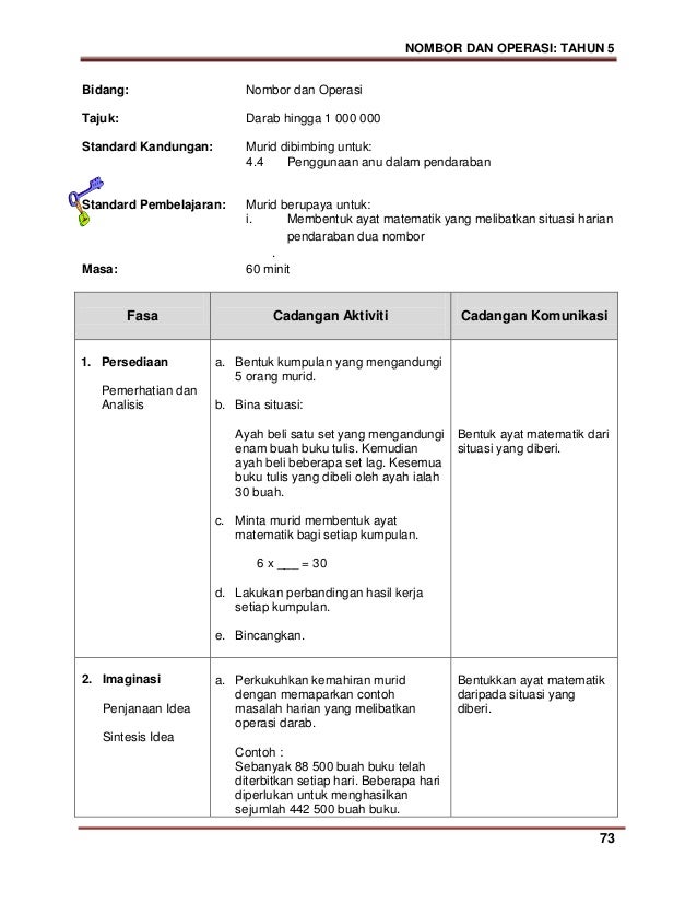 Modul pdp matematik kssr tahun 5 sk bhg 1