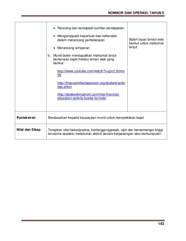 Modul pdp matematik kssr tahun 5 sk bhg 2
