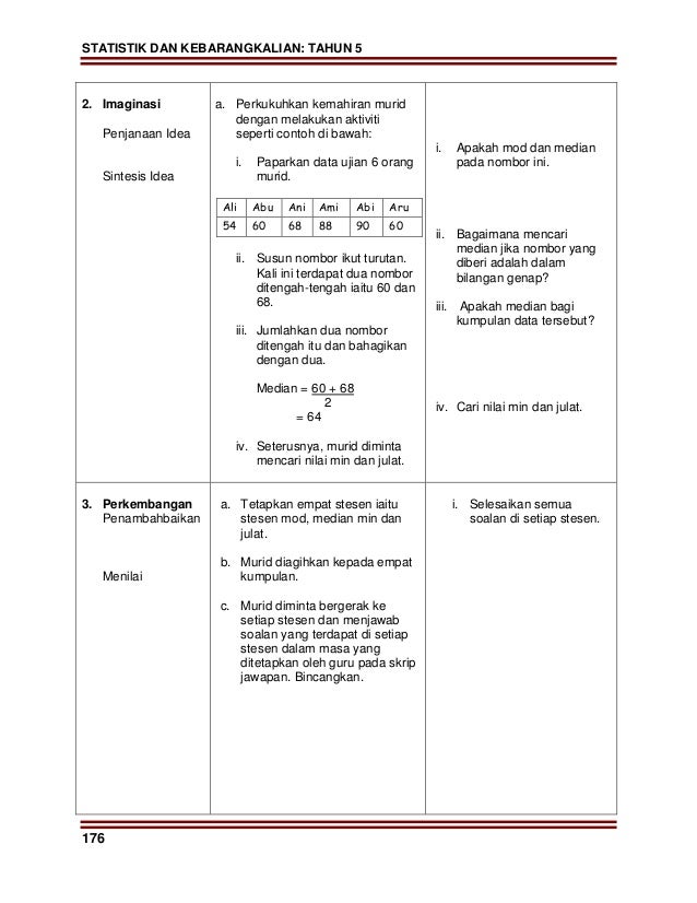 Modul pdp matematik kssr tahun 5 sk bhg 2
