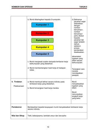 Modul Kssr Matematik Tahun 6