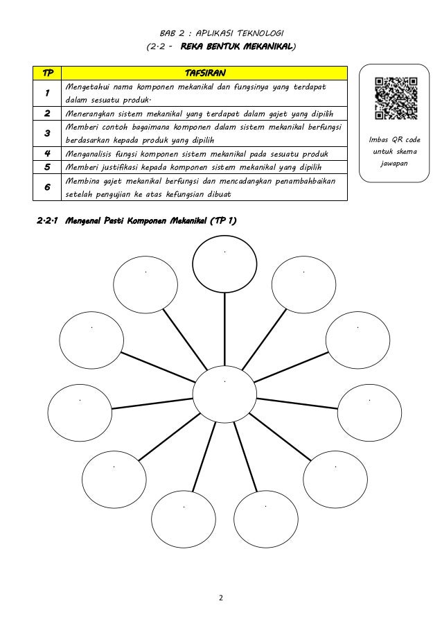 Modul Pdpr 2021 Ting 2