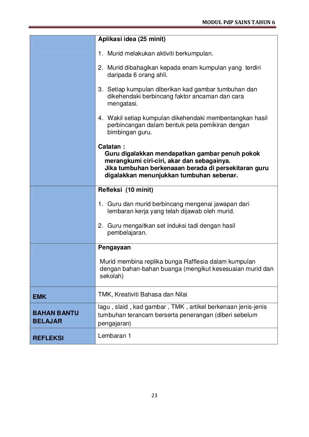 Modul PdP Sains KSSR T6 2016