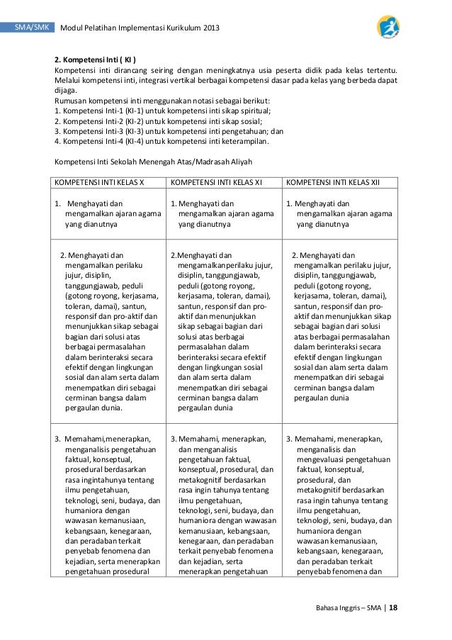 inti dari kitab kejadian Modul pelatihan bahasa inggris sma final rev ok inti dari kitab kejadian Modul pelatihan bahasa inggris sma final rev ok