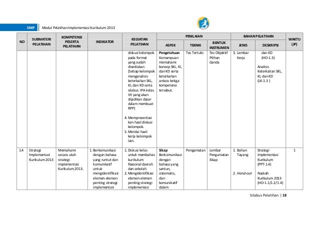 Modul pelatihan implementasi kurikulum 2013