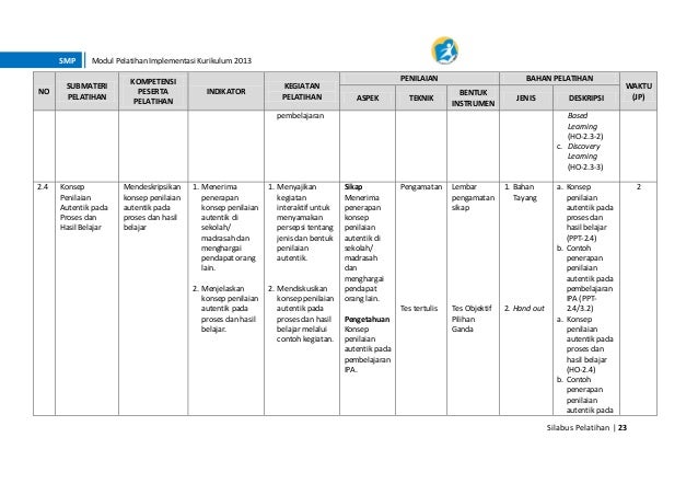 Modul pelatihan implementasi kurikulum 2013