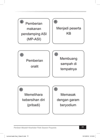 g Pemberian 
makanan 
pendamping ASI 
(MP-ASI) 
h 
Menjadi peserta 
KB 
i 
Pemberian 
oralit 
j 
Membuang 
sampah di 
tempatnya 
k 
Memelihara 
kebersihan diri 
(pribadi) 
l 
Memasak 
dengan garam 
beryodium 
Penilaian Masalah Kesehatan Pada Sasaran Posyandu 77 
kurmod kader final_12des12.indd 77 12/12/2012 5:18:33 
 