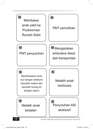 n 
PMT pemulihan 
p Mengadakan 
ambulans desa/ 
alat transportasi 
m 
Membawa 
anak sakit ke 
Puskesmas/ 
Rumah Sakit 
o 
PMT penyuluhan 
q 
Membiasakan anak 
cuci tangan sebelum/ 
sesudah makan dan 
sesudah buang air 
dengan sabun 
Melatih anak 
berbicara 
r 
Melatih anak 
berjalan 
s 
Penyuluhan ASI 
eksklusif 
t 
78 Penilaian Masalah Kesehatan Pada Sasaran Posyandu 
kurmod kader final_12des12.indd 78 12/12/2012 5:18:33 
 