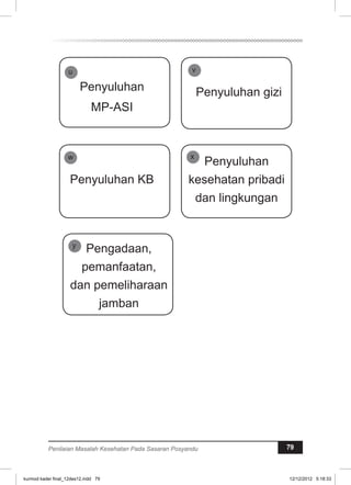 Penyuluhan 
MP-ASI 
u 
Penyuluhan gizi 
v 
w x Penyuluhan 
Penyuluhan KB 
kesehatan pribadi 
dan lingkungan 
y Pengadaan, 
pemanfaatan, 
dan pemeliharaan 
jamban 
Penilaian Masalah Kesehatan Pada Sasaran Posyandu 79 
kurmod kader final_12des12.indd 79 12/12/2012 5:18:33 
 
