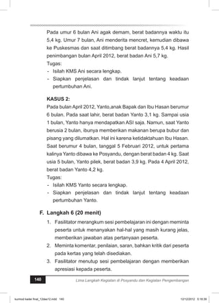 Pada umur 6 bulan Ani agak demam, berat badannya waktu itu 
5,4 kg. Umur 7 bulan, Ani menderita mencret, kemudian dibawa 
ke Puskesmas dan saat ditimbang berat badannya 5,4 kg. Hasil 
penimbangan bulan April 2012, berat badan Ani 5,7 kg. 
Tugas: 
- Isilah KMS Ani secara lengkap. 
- Siapkan penjelasan dan tindak lanjut tentang keadaan 
pertumbuhan Ani. 
KASUS 2: 
Pada bulan April 2012, Yanto,anak Bapak dan Ibu Hasan berumur 
6 bulan. Pada saat lahir, berat badan Yanto 3,1 kg. Sampai usia 
1 bulan, Yanto hanya mendapatkan ASI saja. Namun, saat Yanto 
berusia 2 bulan, ibunya memberikan makanan berupa bubur dan 
pisang yang dilumatkan. Hal ini karena ketidaktahuan Ibu Hasan. 
Saat berumur 4 bulan, tanggal 5 Februari 2012, untuk pertama 
kalinya Yanto dibawa ke Posyandu, dengan berat badan 4 kg. Saat 
usia 5 bulan, Yanto pilek, berat badan 3,9 kg. Pada 4 April 2012, 
berat badan Yanto 4,2 kg. 
Tugas: 
- Isilah KMS Yanto secara lengkap. 
- Siapkan penjelasan dan tindak lanjut tentang keadaan 
pertumbuhan Yanto. 
F. Langkah 6 (20 menit) 
1. Fasilitator merangkum sesi pembelajaran ini dengan meminta 
peserta untuk menanyakan hal-hal yang masih kurang jelas, 
memberikan jawaban atas pertanyaan peserta. 
2. Meminta komentar, penilaian, saran, bahkan kritik dari peserta 
pada kertas yang telah disediakan. 
3. Fasilitator menutup sesi pembelajaran dengan memberikan 
apresiasi kepada peserta. 
140 Lima Langkah Kegiatan di Posyandu dan Kegiatan Pengembangan 
kurmod kader final_12des12.indd 140 12/12/2012 5:18:39 
 