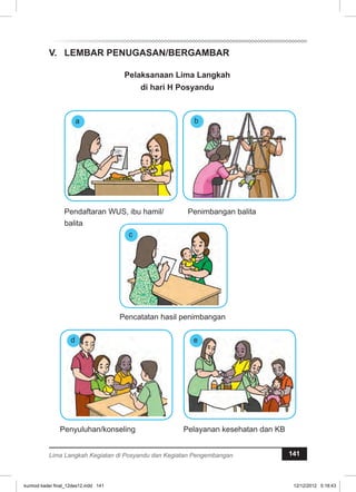 V. LEMBAR PENUGASAN/BERGAMBAR 
a 
Pelaksanaan Lima Langkah 
di hari H Posyandu 
Pendaftaran WUS, ibu hamil/ 
balita 
b 
Penimbangan balita 
c 
Pencatatan hasil penimbangan 
d 
Penyuluhan/konseling 
e 
Pelayanan kesehatan dan KB 
Lima Langkah Kegiatan di Posyandu dan Kegiatan Pengembangan 141 
kurmod kader final_12des12.indd 141 12/12/2012 5:18:43 
 