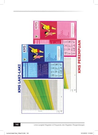 142 Lima Langkah Kegiatan di Posyandu dan Kegiatan Pengembangan 
kurmod kader final_12des12.indd 142 12/12/2012 5:18:44 
 