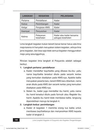 LANGKAH KEGIATAN PELAKSANA 
Pertama Pendaftaran Kader 
Kedua Penimbangan Kader 
Ketiga Pengisian KMS Kader 
Keempat Penyuluhan Kader 
Kelima Pelayanan 
kesehatan 
Kader atau kader bersama 
petugas kesehatan 
Lima langkah kegiatan bukan berarti benar-benar harus ada lima 
meja karena ini hanyalah merupakan sistem kegiatan, artinya lima 
jenis kegiatan, dan bisa saja tidak semua kegiatan menggunakan 
meja yang sesungguhnya. 
Rincian kegiatan lima langkah di Posyandu adalah sebagai 
berikut. 
1. Langkah pertama: pendaftaran 
a. Kader mendaftar bayi/balita yang dibawa ibu-ibu: yaitu 
nama bayi/balita tersebut ditulis pada secarik kertas 
yang kemudian diselipkan pada KMS-nya. Apabila balita 
merupakan peserta baru, berarti KMS baru diberikan, nama 
anak ditulis pada KMS dan secarik kertas yang kemudian 
diselipkan pada KMS-nya. 
b. Selain itu, kader juga mendaftar ibu hamil, yaitu nama 
ibu hamil tersebut ditulis pada formulir atau Register Ibu 
hamil. Apabila ibu hamil tidak membawa balita, langsung 
dipersilahkan menuju ke langkah 4. 
2. Langkah kedua: penimbangan 
a. Kader di kegiatan 1 meminta orang tua balita untuk 
membawa bayi/balitanya dan menyerahkan KMS kepada 
kader di langkah 2. 
144 Lima Langkah Kegiatan di Posyandu dan Kegiatan Pengembangan 
kurmod kader final_12des12.indd 144 12/12/2012 5:18:44 
 