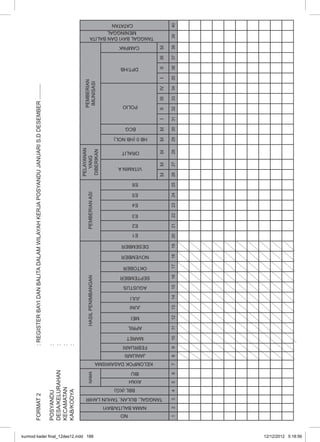 FORMAT 2 : REGISTER BAYI DAN BALITA DALAM WILAYAH KERJA POSYANDU JANUARI S.D DESEMBER .......... 
POSYANDU : 
DESA/KELURAHAN : 
KECAMATAN : 
KAB/KODYA : 
188 Pencatatan dan Pelaporan Posyandu 
NAMA HASIL PENIMBANGAN PEMBERIAN ASI 
PELAYANAN 
YANG 
DIBERIKAN 
PEMBERIAN 
IMUNISASI 
CAMPAK 
DPT/HB 
POLIO 
BCG 
HB 0 (HB NOL) 
ORALIT 
VITAMIN A 
bI bI bI bI bI I II III IV I II III bI 
CATATAN 
E6 
E5 
E4 
E3 
E2 
E1 
DESEMBER 
NOVEMBER 
OKTOBER 
SEPTEMBER 
AGUSTUS 
JUNI 
JULI 
MEI 
APRIL 
MARET 
FEBRUARI 
JANUARI 
IBU 
NAMA BALITA/BAYI 
BBL (KG) 
AYAH 
NO 
TANGGAL, BULAN, TAHUN LAHIR 
KELOMPOK DASAWISMA 
TANGGAL BAYI DAN BALITA 
MENINGGAL 
1 2 3 4 5 6 7 8 9 10 11 12 13 14 15 16 17 18 19 20 21 22 23 24 25 26 27 28 29 30 31 32 33 34 35 36 37 38 39 40 
kurmod kader final_12des12.indd 188 12/12/2012 5:18:56 
 