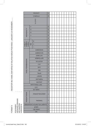 192 Pencatatan dan Pelaporan Posyandu 
FORMAT 4 : REGISTER IBU HAMIL DAN NIFAS DI WILAYAH KERJA POSYANDU JANUARI S.D DESEMBER......... 
POSYANDU : 
DESA/KELURAHAN : 
KECAMATAN : 
KAB/KODYA : 
PENDAFTARAN HASIL PENIMBANGAN 
TABLET 
TAMBAH 
DARAH 
IMUNISASI TT 
UL 2X D 
BKS I II III IV V 
I II III 
UMUR KELAHIRAN 
JANUARI 
FEBRUARI 
MARET 
APRIL 
MEI 
JUNI 
JULI 
AGUSTUS 
VITAMIN A 
CATATAN 
SEPTEMBER 
OKTOBER 
NOVEMBER 
DESEMBER 
HAMIL KE 
LILA 
PMT PEMULIHAN 
NAMA IBU 
ALAMAT KELOMPOK DASAWISMA 
TANGGAL 
NO 
UMUR 
1 2 3 4 5 6 7 8 9 10 11 12 13 14 15 16 17 18 19 20 21 22 23 24 25 26 27 28 29 30 31 
kurmod kader final_12des12.indd 192 12/12/2012 5:18:57 
 