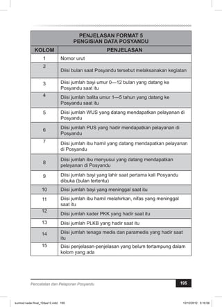 PENJELASAN FORMAT 5 
PENGISIAN DATA POSYANDU 
KOLOM PENJELASAN 
1 Nomor urut 
2 
Diisi bulan saat Posyandu tersebut melaksanakan kegiatan 
3 Diisi jumlah bayi umur 0—12 bulan yang datang ke 
Posyandu saat itu 
4 Diisi jumlah balita umur 1—5 tahun yang datang ke 
Posyandu saat itu 
5 Diisi jumlah WUS yang datang mendapatkan pelayanan di 
Posyandu 
6 Diisi jumlah PUS yang hadir mendapatkan pelayanan di 
Posyandu 
7 Diisi jumlah ibu hamil yang datang mendapatkan pelayanan 
di Posyandu 
8 Diisi jumlah ibu menyusui yang datang mendapatkan 
pelayanan di Posyandu 
9 Diisi jumlah bayi yang lahir saat pertama kali Posyandu 
dibuka (bulan tertentu) 
10 Diisi jumlah bayi yang meninggal saat itu 
11 Diisi jumlah ibu hamil melahirkan, nifas yang meninggal 
saat itu 
12 Diisi jumlah kader PKK yang hadir saat itu 
13 Diisi jumlah PLKB yang hadir saat itu 
14 Diisi jumlah tenaga medis dan paramedis yang hadir saat 
itu 
15 Diisi penjelasan-penjelasan yang belum tertampung dalam 
kolom yang ada 
Pencatatan dan Pelaporan Posyandu 195 
kurmod kader final_12des12.indd 195 12/12/2012 5:18:58 
 