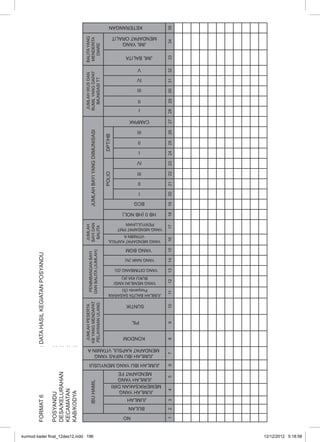 kurmod kader final_12des12.indd 196 12/12/2012 5:18:58 
NO 
JUMLAH POSYANDU 
KEGIATAN HASIL DATA : 6 FORMAT 196 Pencatatan dan Pelaporan Posyandu 
IBU HAMIL 
JUMLAH IBU YANG MENYUSUI 
JUMLAH IBU NIFAS YANG 
MENDAPAT KAPSUL VITAMIN A 
JUMLAH PESERTA 
KB YANG MENDAPAT 
PELAYANAN ULANG 
PENIMBANGAN BAYI 
DAN BALITA (JUMLAH) 
JUMLAH 
BAYI DAN 
BALITA 
JUMLAH BAYI YANG DIIMUNISASI 
JUMLAH WUS DAN 
BUMIL YANG DAPAT 
IMUNISASI TT 
BALITA YANG 
MENDERITA 
DIARE 
BULAN 
JUMLAH YANG 
MEMERIKSAKAN DIRI 
JUMLAH YANG 
MENDAPAT FE 
YANG MENDAPAT KAPSUL 
POLIO DPT/HB 
1 2 3 4 5 6 7 8 9 10 11 12 13 14 15 16 17 18 19 20 21 22 23 24 25 26 27 28 29 30 31 32 33 34 35 
KONDOM 
PIL 
SUNTIK 
JUMLAH BALITA SASARAN 
Posyandu (S) 
YANG MEMILIKI KMS/ 
BUKU KIA (K) 
YANG DITIMBANG (D) 
YANG NAIK (N) 
YANG BGM 
VITAMIN A 
YANG MENDAPAT PMT 
PENYULUHAN 
HB 0 (HB NOL) 
BCG 
I 
II 
III 
IV 
I 
II 
III 
CAMPAK 
I 
II 
III 
IV 
V 
JML BALITA 
JML YANG 
MENDAPAT ORALIT 
KETERANGAN 
POSYANDU : 
DESA/KELURAHAN : 
KECAMATAN : 
KAB/KODYA : 
 
