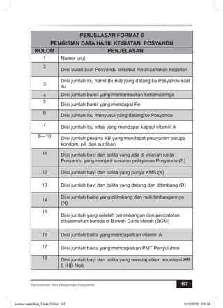 PENJELASAN FORMAT 6 
PENGISIAN DATA HASIL KEGIATAN POSYANDU 
KOLOM PENJELASAN 
1 Nomor urut 
2 Diisi bulan saat Posyandu tersebut melaksanakan kegiatan 
3 Diisi jumlah ibu hamil (bumil) yang datang ke Posyandu saat 
itu 
4 Diisi jumlah bumil yang memeriksakan kehamilannya 
5 Diisi jumlah bumil yang mendapat Fe 
6 Diisi jumlah ibu menyusui yang datang ke Posyandu 
7 Diisi jumlah ibu nifas yang mendapat kapsul vitamin A 
8—10 Diisi jumlah peserta KB yang mendapat pelayanan berupa 
kondom, pil, dan suntikan 
11 Diisi jumlah bayi dan balita yang ada di wilayah kerja 
Posyandu yang menjadi sasaran pelayanan Posyandu (S) 
12 Diisi jumlah bayi dan balita yang punya KMS (K) 
13 Diisi jumlah bayi dan balita yang datang dan ditimbang (D) 
14 Diisi jumlah balita yang ditimbang dan naik timbangannya 
(N) 
15 
Diisi jumlah yang setelah penimbangan dan pencatatan 
diketemukan berada di Bawah Garis Merah (BGM) 
16 Diisi jumlah balita yang mendapatkan vitamin A 
17 Diisi jumlah balita yang mendapatkan PMT Penyuluhan 
18 Diisi jumlah bayi dan balita yang mendapatkan imunisasi HB 
0 (HB Nol) 
Pencatatan dan Pelaporan Posyandu 197 
kurmod kader final_12des12.indd 197 12/12/2012 5:18:58 
 