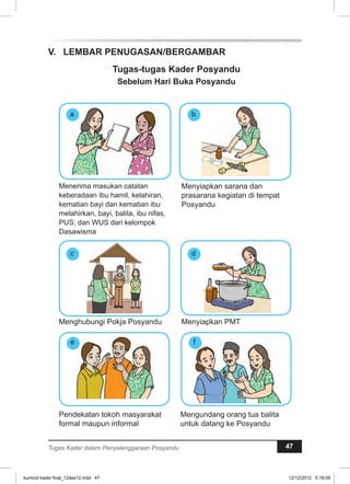 V. LEMBAR PENUGASAN/BERGAMBAR 
Tugas-tugas Kader Posyandu 
Sebelum Hari Buka Posyandu 
a b 
Menerima masukan catatan 
keberadaan ibu hamil, kelahiran, 
kematian bayi dan kematian ibu 
melahirkan, bayi, balita, ibu nifas, 
PUS, dan WUS dari kelompok 
Dasawisma 
Menyiapkan sarana dan 
prasarana kegiatan di tempat 
Posyandu 
c d 
Menghubungi Pokja Posyandu Menyiapkan PMT 
e f 
Pendekatan tokoh masyarakat 
formal maupun informal 
Mengundang orang tua balita 
untuk datang ke Posyandu 
Tugas Kader dalam Penyelenggaraan Posyandu 47 
kurmod kader final_12des12.indd 47 12/12/2012 5:18:09 
 
