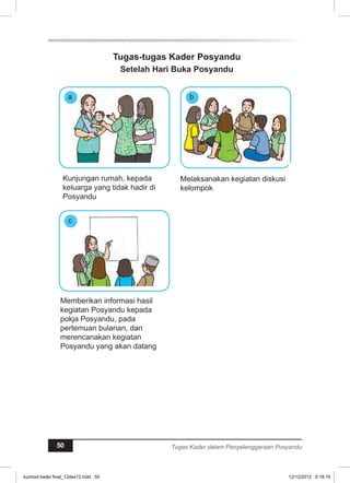 a 
Tugas-tugas Kader Posyandu 
Setelah Hari Buka Posyandu 
Kunjungan rumah, kepada 
keluarga yang tidak hadir di 
Posyandu 
c 
b 
Melaksanakan kegiatan diskusi 
kelompok 
Memberikan informasi hasil 
kegiatan Posyandu kepada 
pokja Posyandu, pada 
pertemuan bulanan, dan 
merencanakan kegiatan 
Posyandu yang akan datang 
50 Tugas Kader dalam Penyelenggaraan Posyandu 
kurmod kader final_12des12.indd 50 12/12/2012 5:18:19 
 