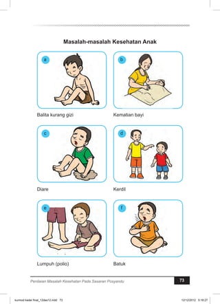 Masalah-masalah Kesehatan Anak 
a b 
Balita kurang gizi 
c 
Kematian bayi 
d 
Kerdil 
f 
Diare 
e 
Lumpuh (polio) 
Batuk 
Penilaian Masalah Kesehatan Pada Sasaran Posyandu 73 
kurmod kader final_12des12.indd 73 12/12/2012 5:18:27 
 