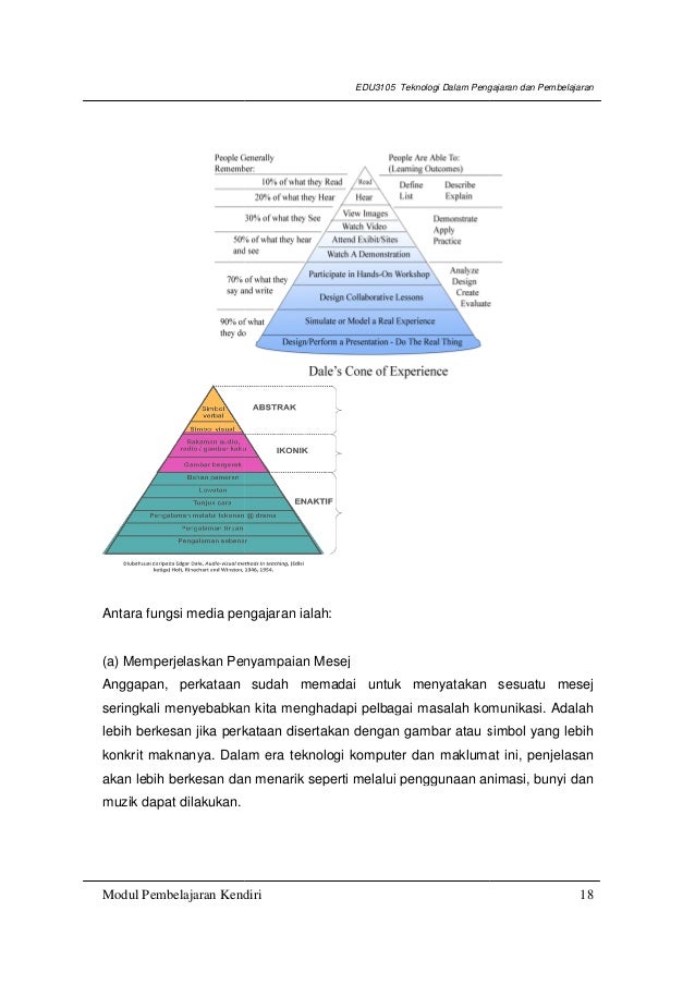 Modul Pembelajaran Edu3105