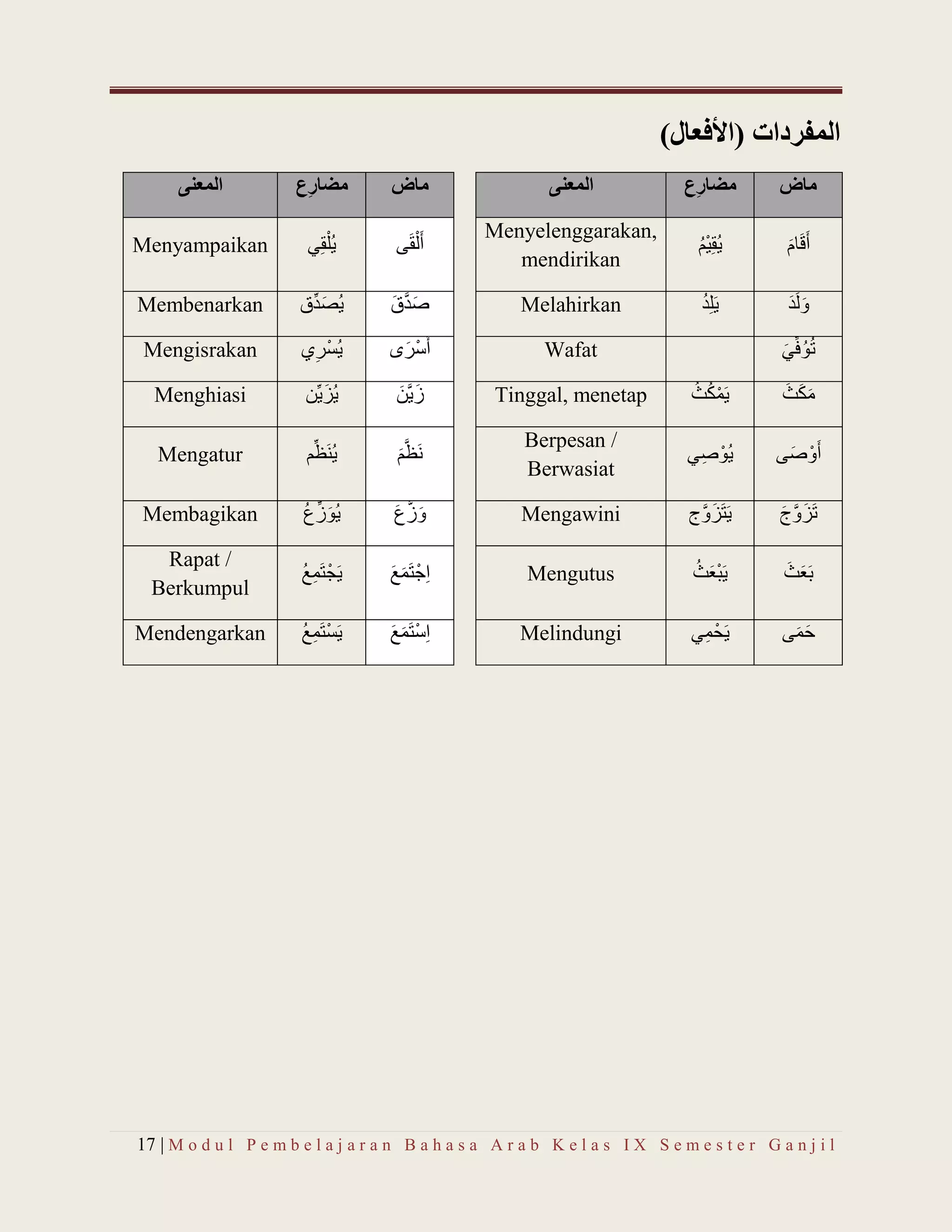 Modul pembelajaran Bahasa Arab kelas 9 MTs (semester ganjil) | PDF