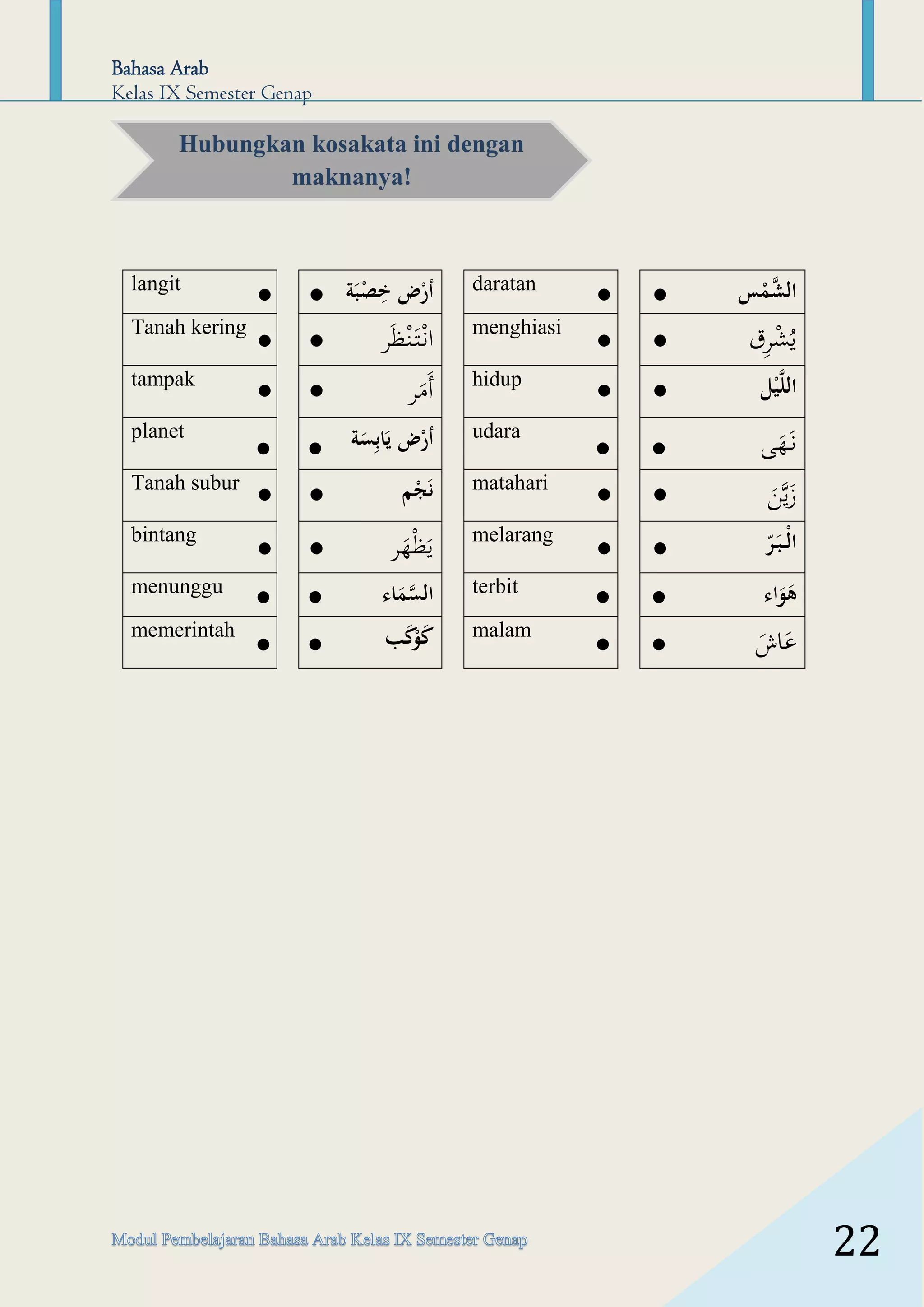 Modul Pembelajaran Bahasa Arab kelas 9 MTs (semester genap) | PDF