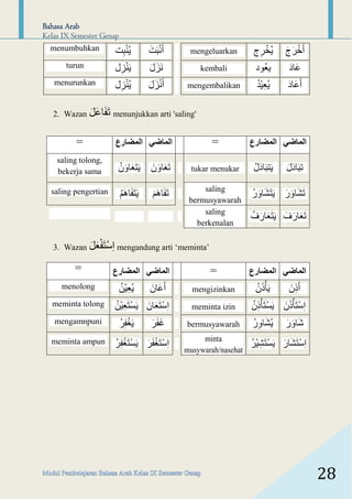 Modul Pembelajaran Bahasa Arab kelas 9 MTs (semester genap) | PDF