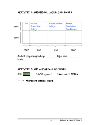 AKTIVITI 1: MENGENAL LAJUR DAN BARIS



          No      Makan         Makan Haiwan         Makan
baris             Tumbuhan      Sahaja               Tumbuhan
                  Sahaja                             Dan Haiwan



baris




          lajur       lajur           lajur               lajur


   Jadual yang mengandungi _______ lajur dan ______
   baris.



   AKTIVITI 2: MELANCARKAN MS WORD

   Klik                All Programs           Microsoft Office

           Microsoft Office Word




                                 13            Belajar MS Word Tahun 2
 